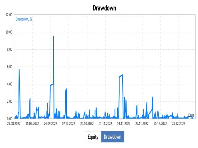 Greezly Bot Pro EA MQL5-1