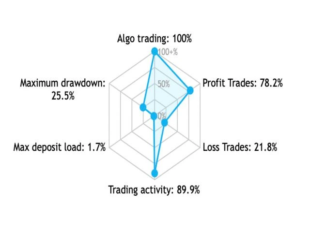 Greezly Bot Pro EA MQL5-2