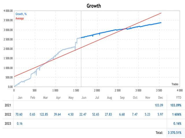 Greezly Bot Pro EA MQL5-3