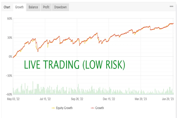 Luna AI PRO EA low risk