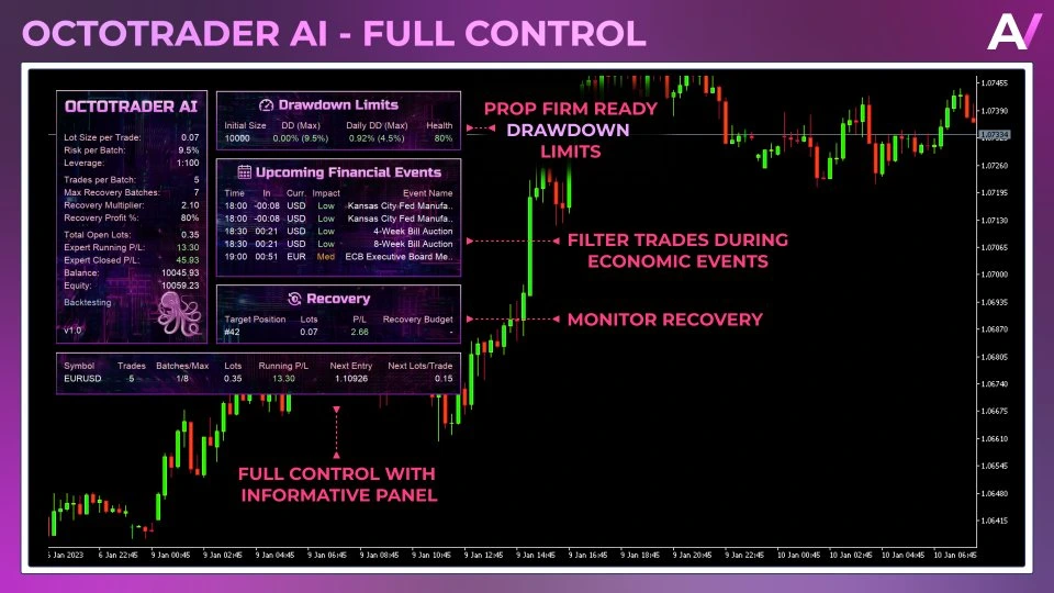 Octotrader AI 1