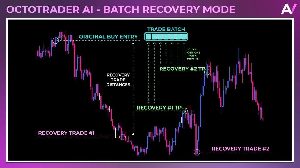 Octotrader AI 2