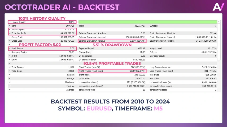 Octotrader AI 3