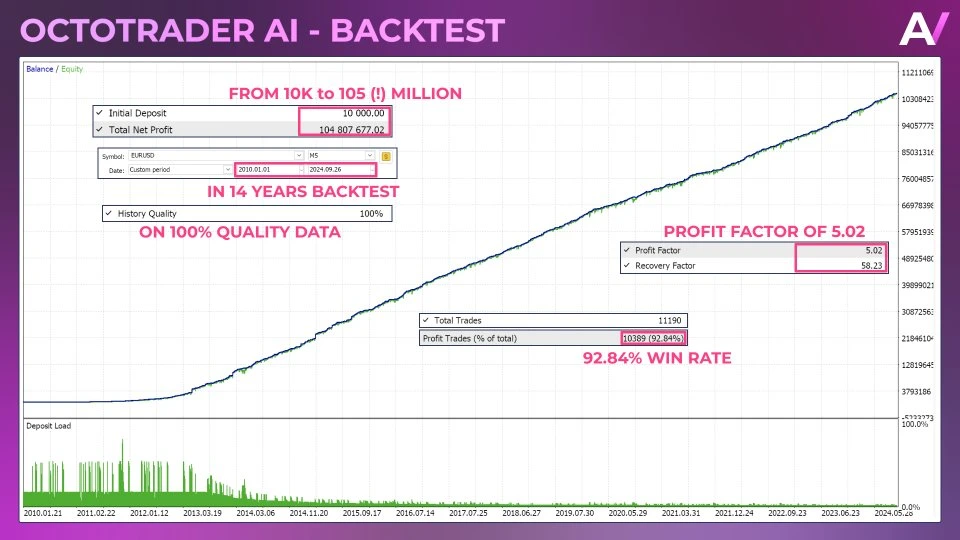 Octotrader AI 4