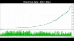 AxisA1 v1.60 MT4 1420+ 1