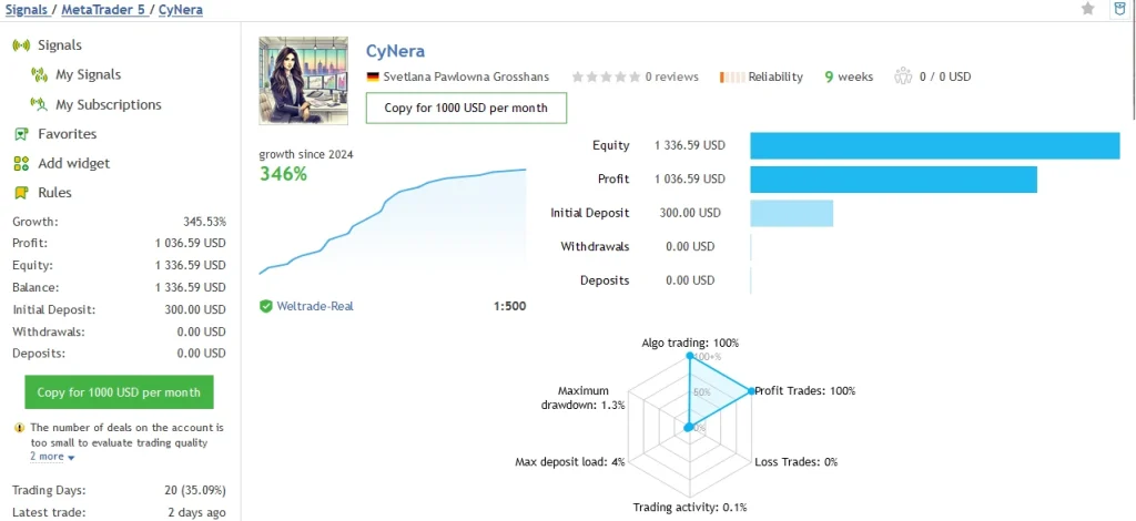 CyNera EA mql5 live signal