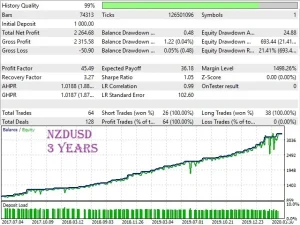 Good Monday v1.7 MT4 Unlimited 2